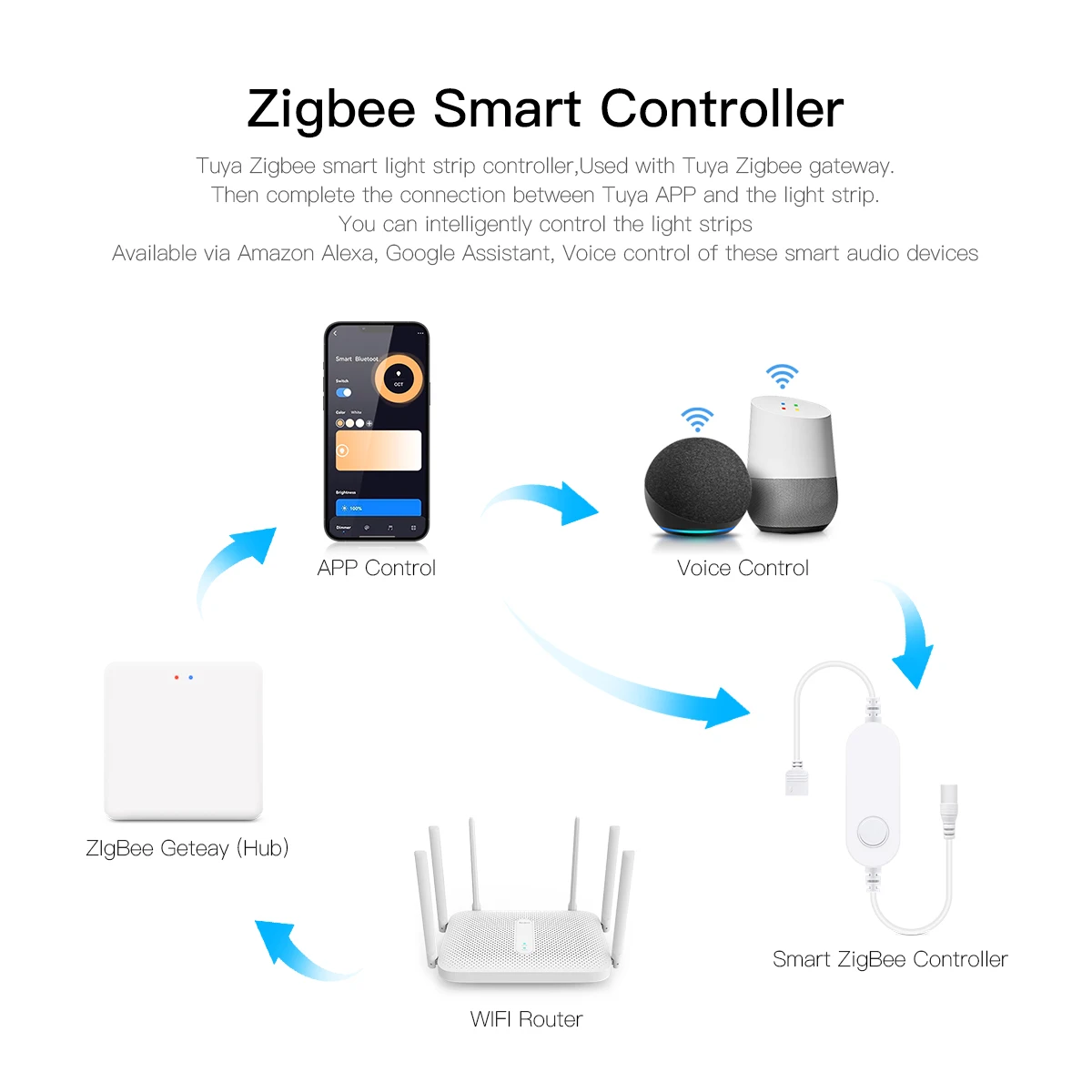 スマートホーム Zigbee Tuya 音声制御 LED ラ - Home Decor App のレビューと価格